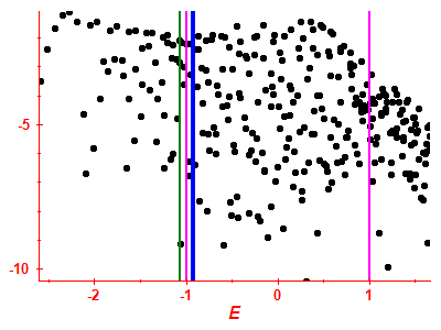 Strength function log